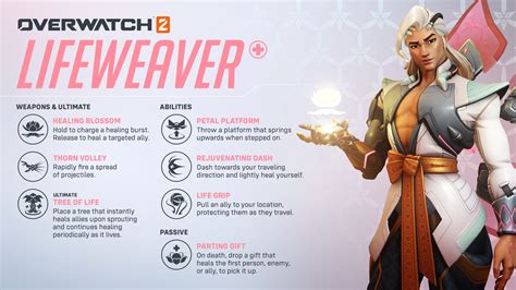 Overwatch 2 ’s next hero is Lifeweaver, a support-class character who will debut in season 4 of Blizzard Entertainment’s free-to-play shooter. Lifeweaver’s design incorporates lotus...